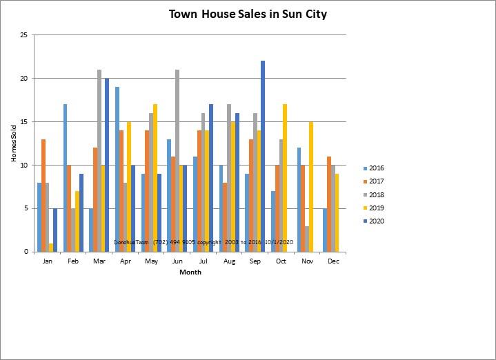 Attached Sales Graph